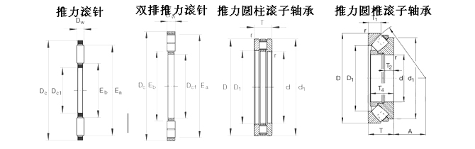 SKF-29420E軸承-推力圓柱滾子軸承
